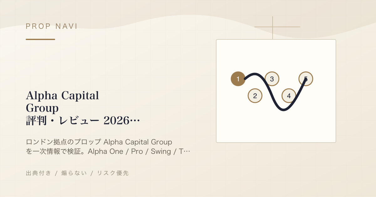 Alpha Capital Group 評判・レビュー 2026：ルール・手数料・信頼性