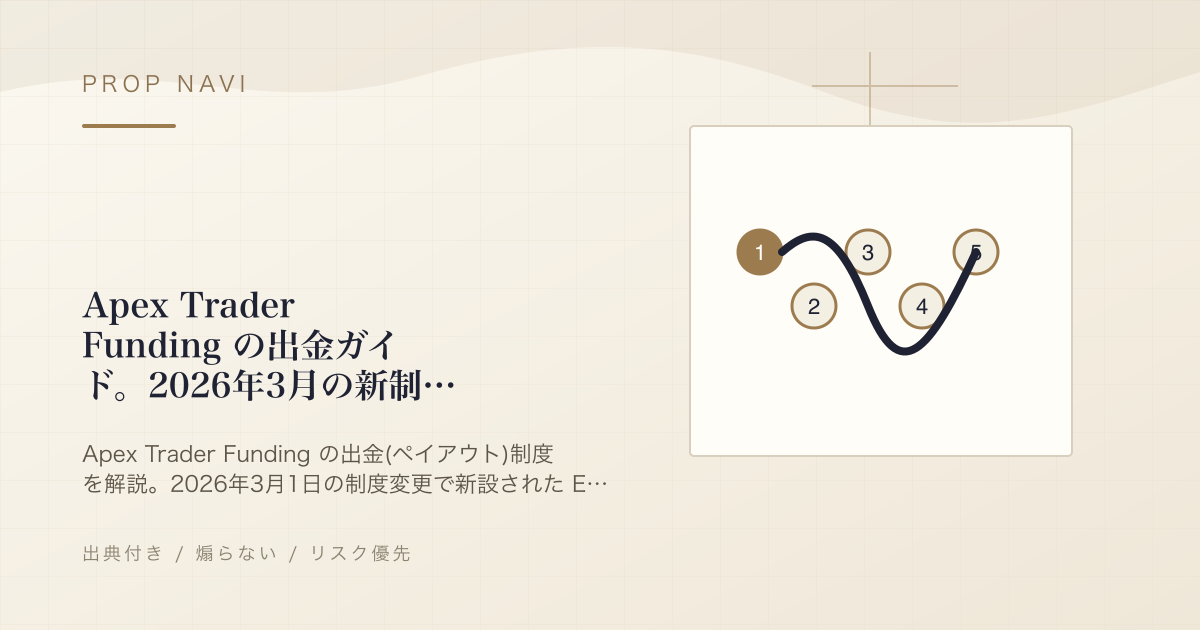 Apex Trader Funding の出金ガイド。2026年3月の新制度と Legacy 口座の違いを整理
