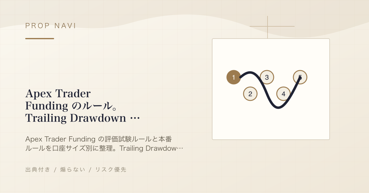 Apex Trader Funding のルール。Trailing Drawdown と複数口座規約