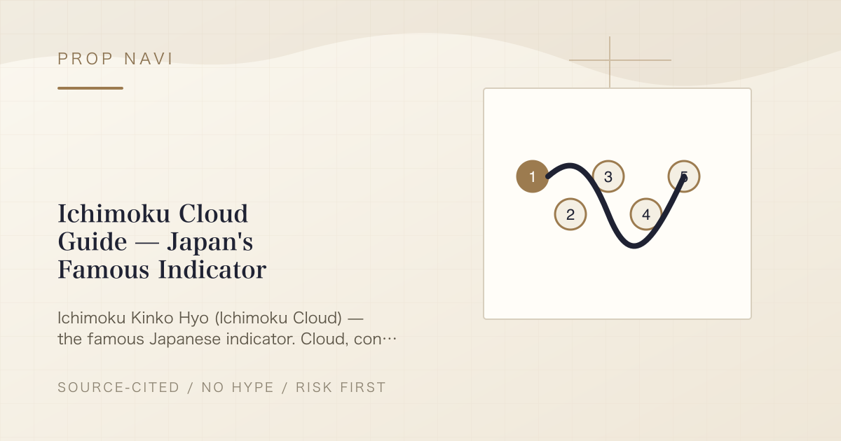 Ichimoku Cloud Guide — Japan's Famous Indicator
