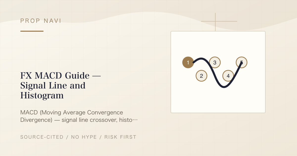 FX MACD Guide — Signal Line and Histogram