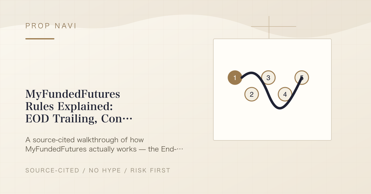 MyFundedFutures Rules Explained: EOD Trailing, Consistency, and Payouts (2026)