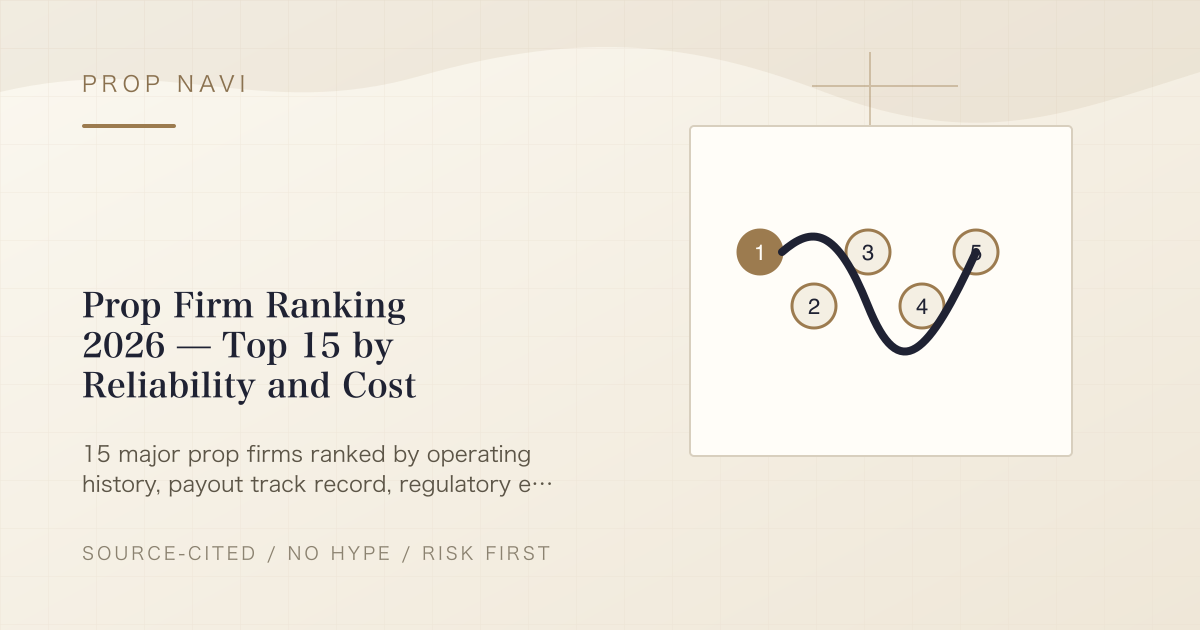 Prop Firm Ranking 2026 — Top 15 by Reliability and Cost