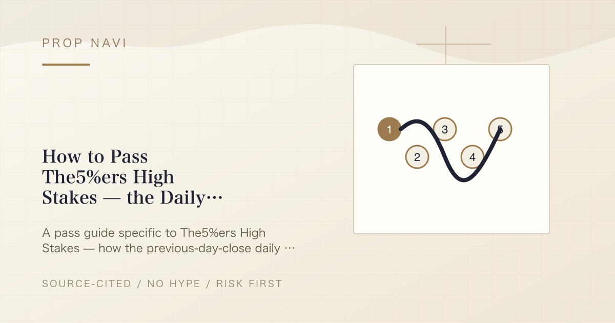 How to Pass The5%ers High Stakes — the Daily-Loss Basis and the 3-Profitable-Days Rule, in Numbers
