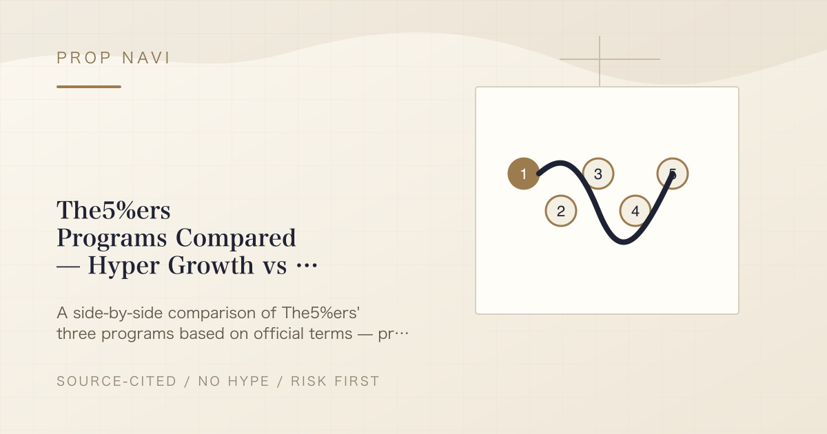 The5%ers Programs Compared — Hyper Growth vs High Stakes vs Bootcamp