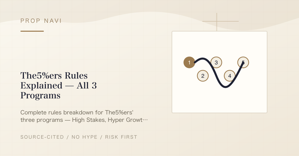 The5%ers Rules Explained — All 3 Programs