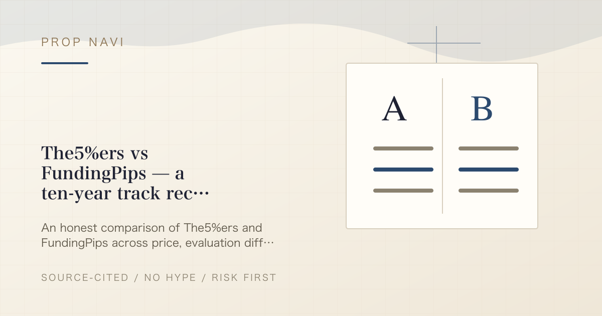 The5%ers vs FundingPips — a ten-year track record against the cheapest ticket in town