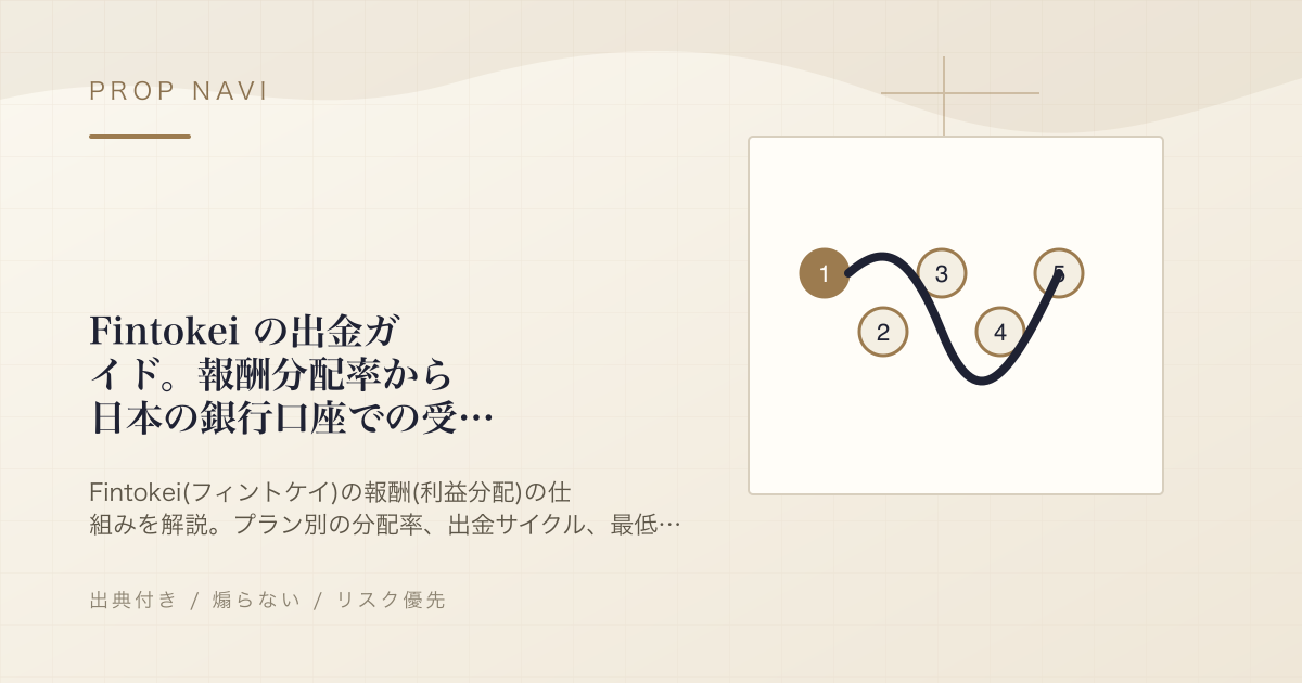 Fintokei の出金ガイド。報酬分配率から日本の銀行口座での受け取りまで