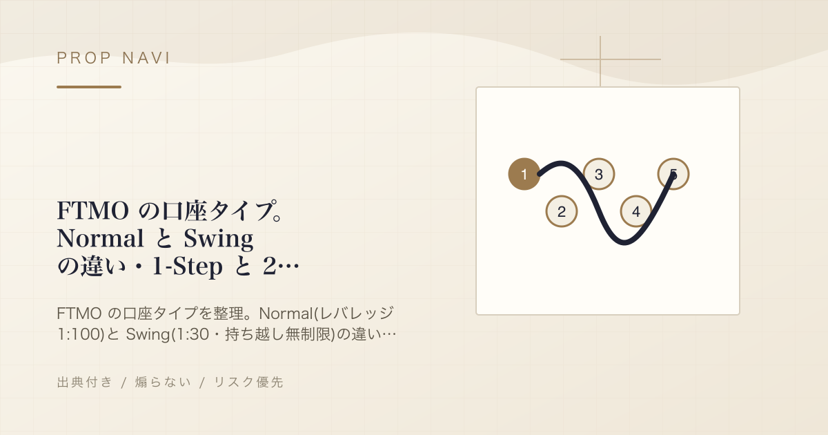 FTMO の口座タイプ。Normal と Swing の違い・1-Step と 2-Step の選び方