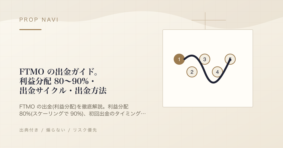 FTMO の出金ガイド。利益分配 80〜90%・出金サイクル・出金方法