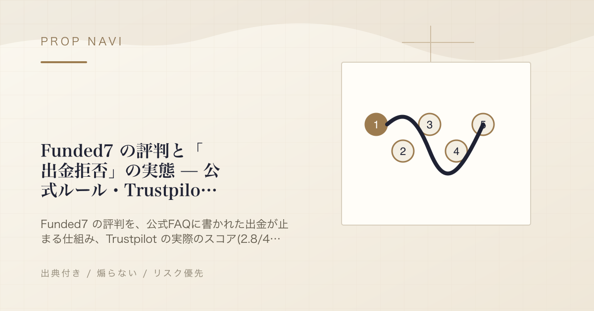 Funded7 の評判と「出金拒否」の実態 — 公式ルール・Trustpilot・スプレッドを検証