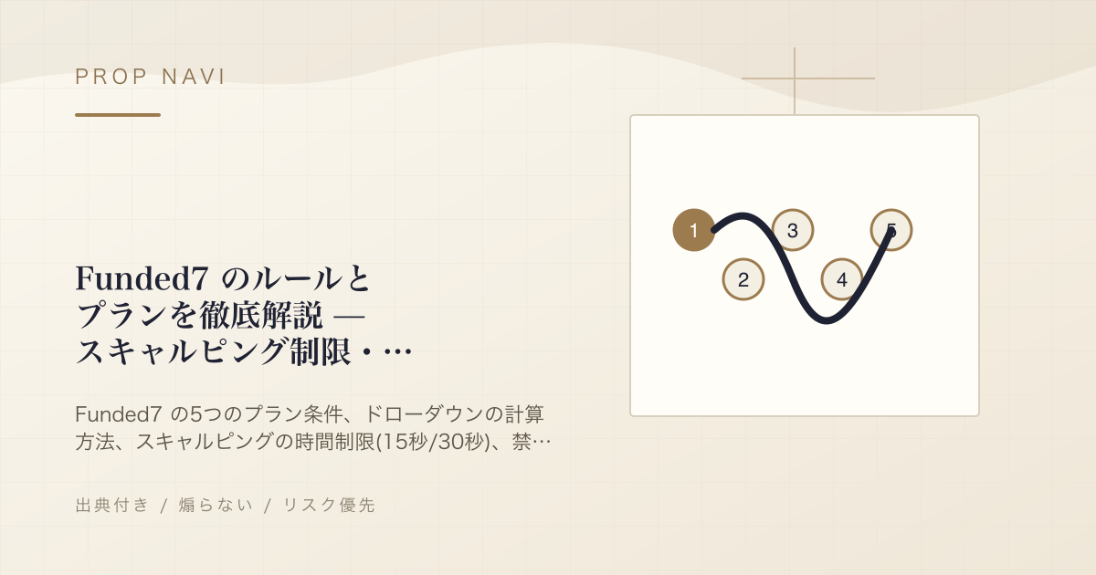 Funded7 のルールとプランを徹底解説 — スキャルピング制限・出金方法・OREF の読み方