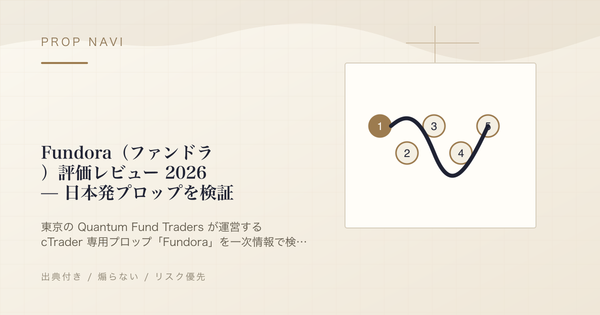 Fundora（ファンドラ）評価レビュー 2026 — 日本発プロップを検証