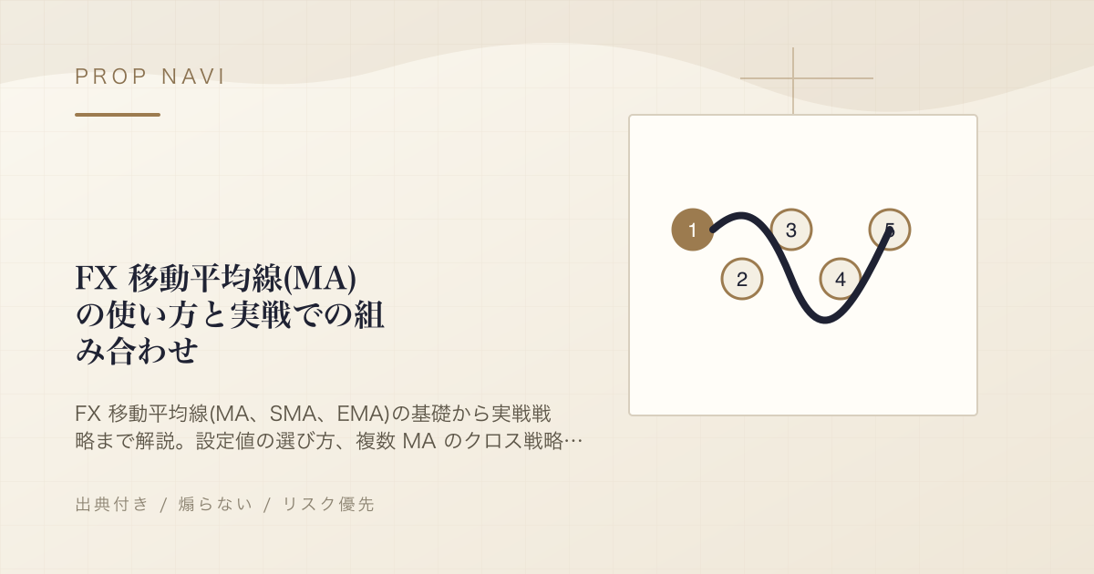 FX 移動平均線(MA)の使い方と実戦での組み合わせ