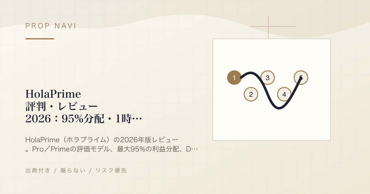 HolaPrime 評判・レビュー 2026：95%分配・1時間出金・Trustpilotの疑問点
