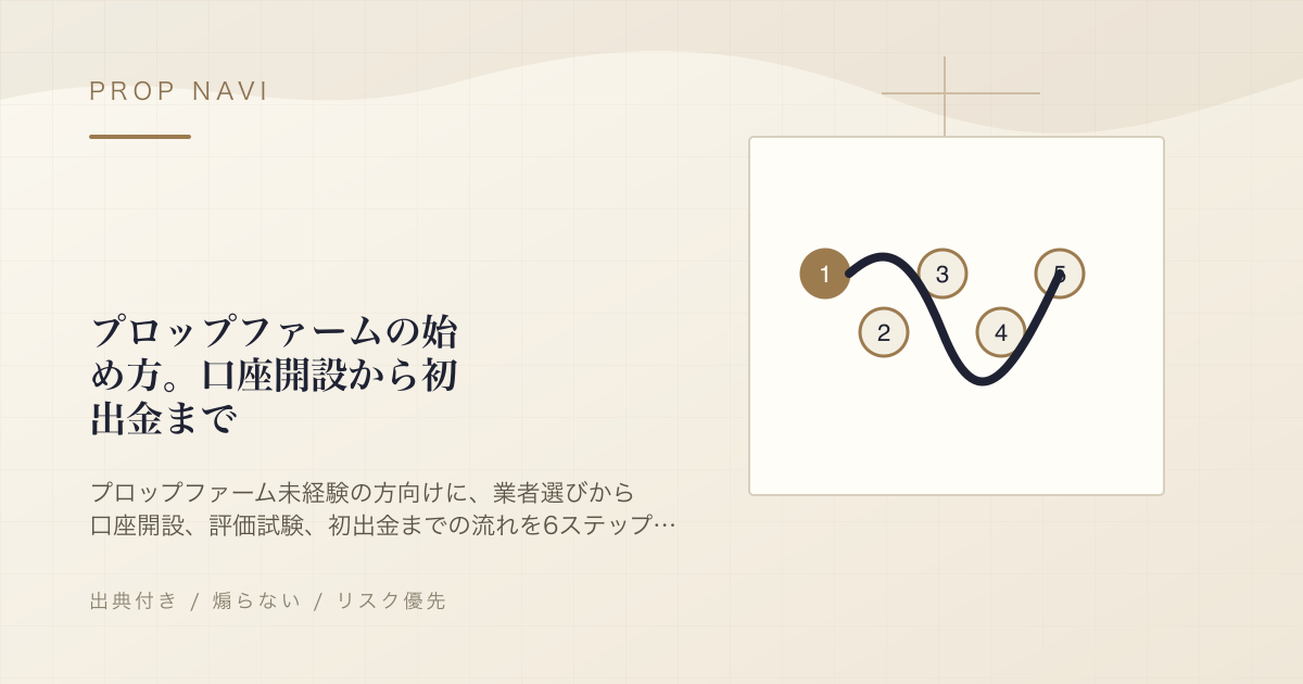 プロップファームの始め方。口座開設から初出金まで