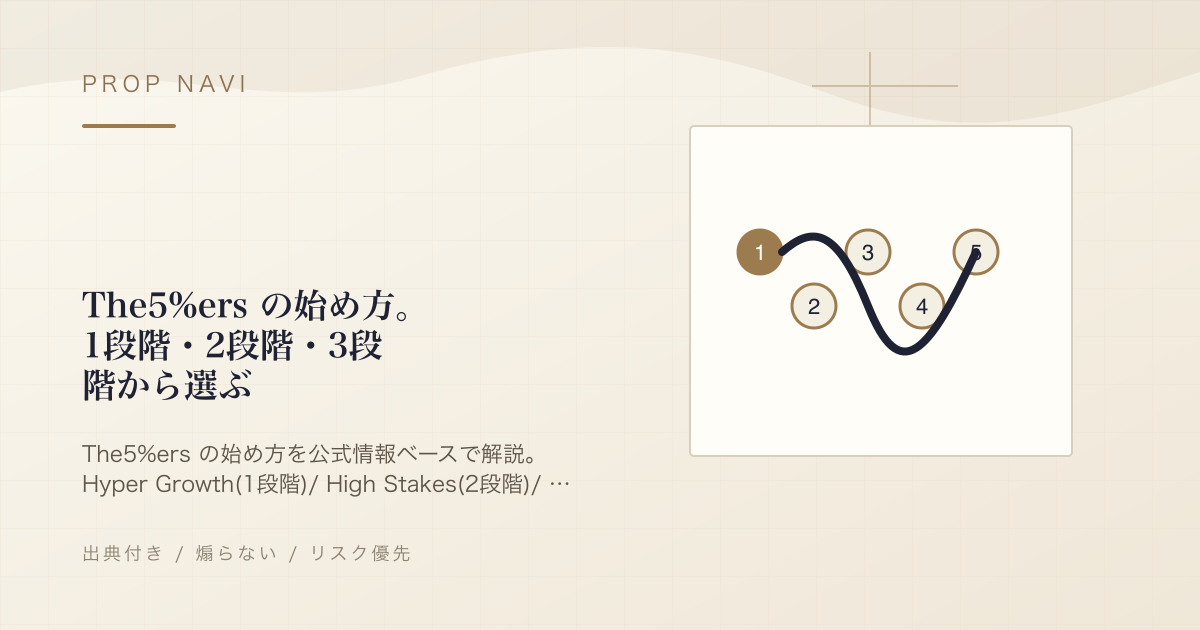 The5%ers の始め方。1段階・2段階・3段階から選ぶ