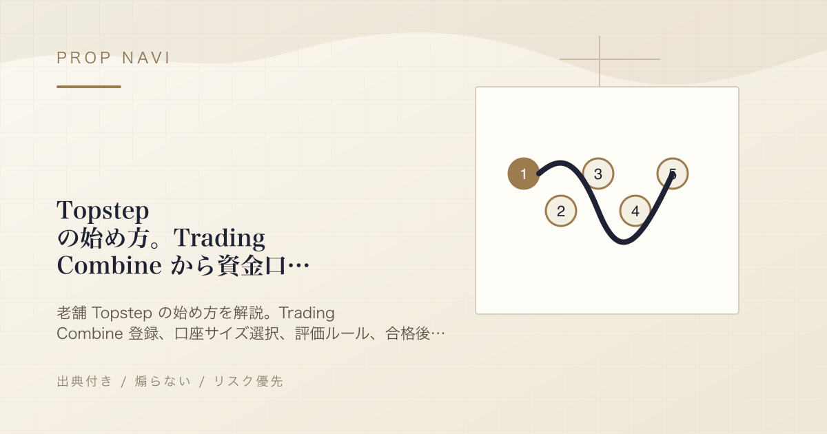 Topstep の始め方。Trading Combine から資金口座まで