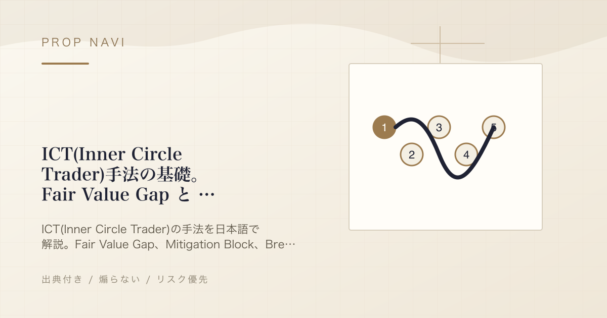 ICT(Inner Circle Trader)手法の基礎。Fair Value Gap と Mitigation Block