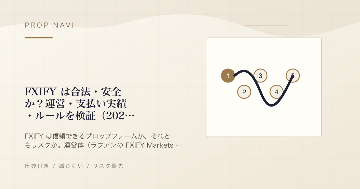 FXIFY は合法・安全か？運営・支払い実績・ルールを検証（2026年版）