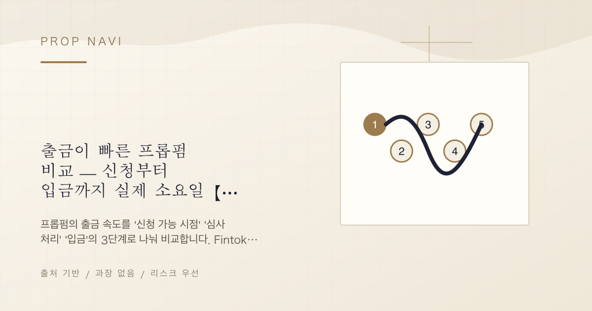 출금이 빠른 프롭펌 비교 — 신청부터 입금까지 실제 소요일【2026년】