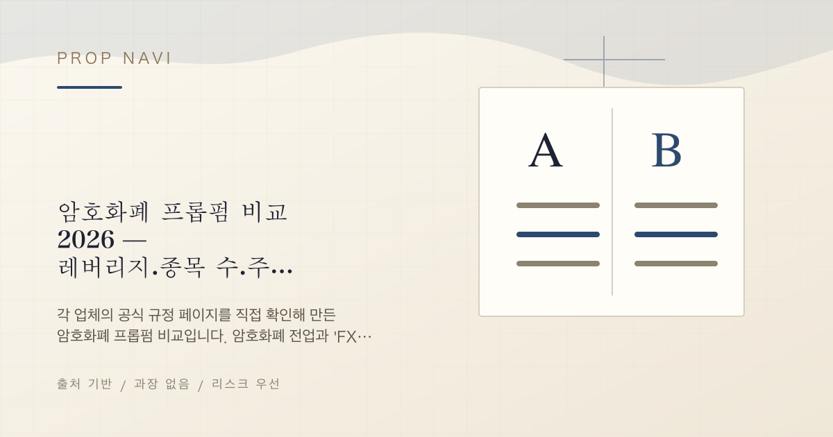 암호화폐 프롭펌 비교 2026 — 레버리지·종목 수·주말 규칙 실측