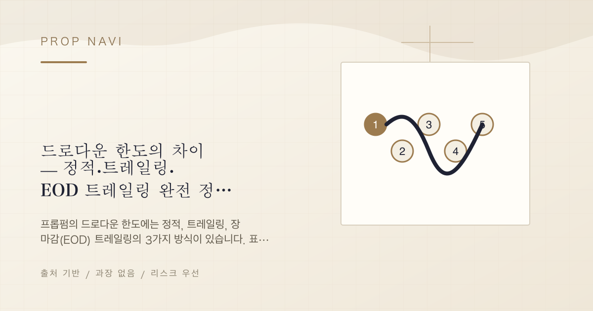 드로다운 한도의 차이 — 정적·트레일링·EOD 트레일링 완전 정리 (2026)