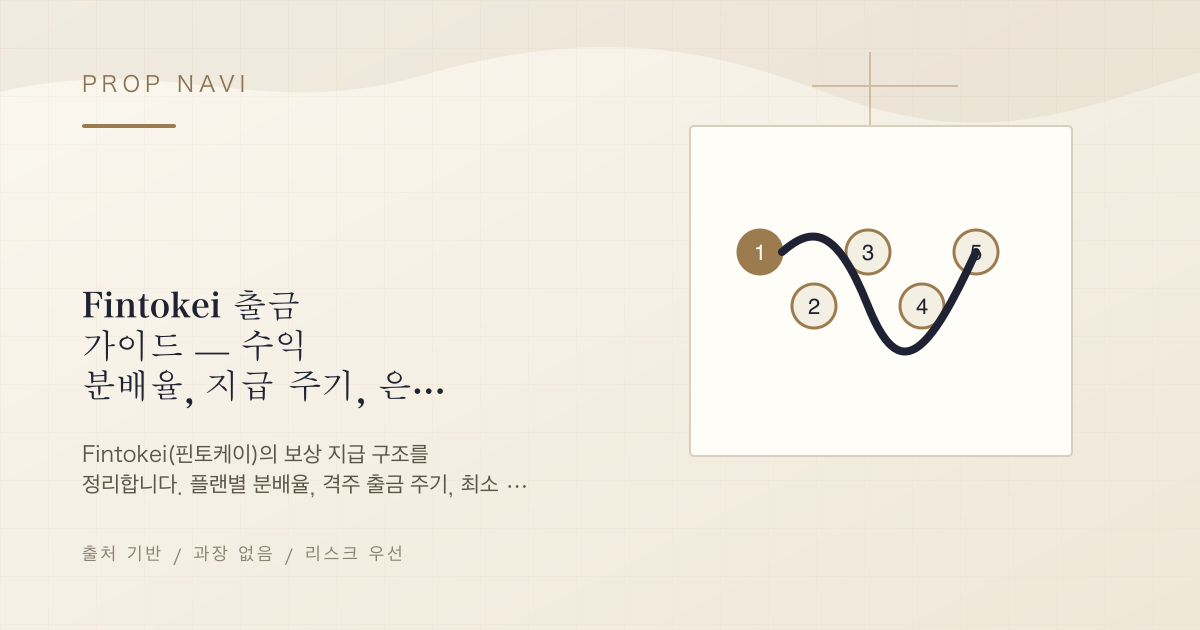 Fintokei 출금 가이드 — 수익 분배율, 지급 주기, 은행 송금 수령까지