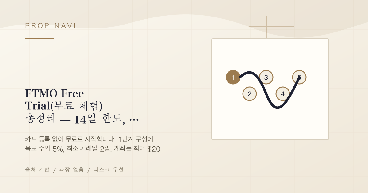 FTMO Free Trial(무료 체험) 총정리 — 14일 한도, 목표 5%, 합격해도 자금 계좌는 없습니다
