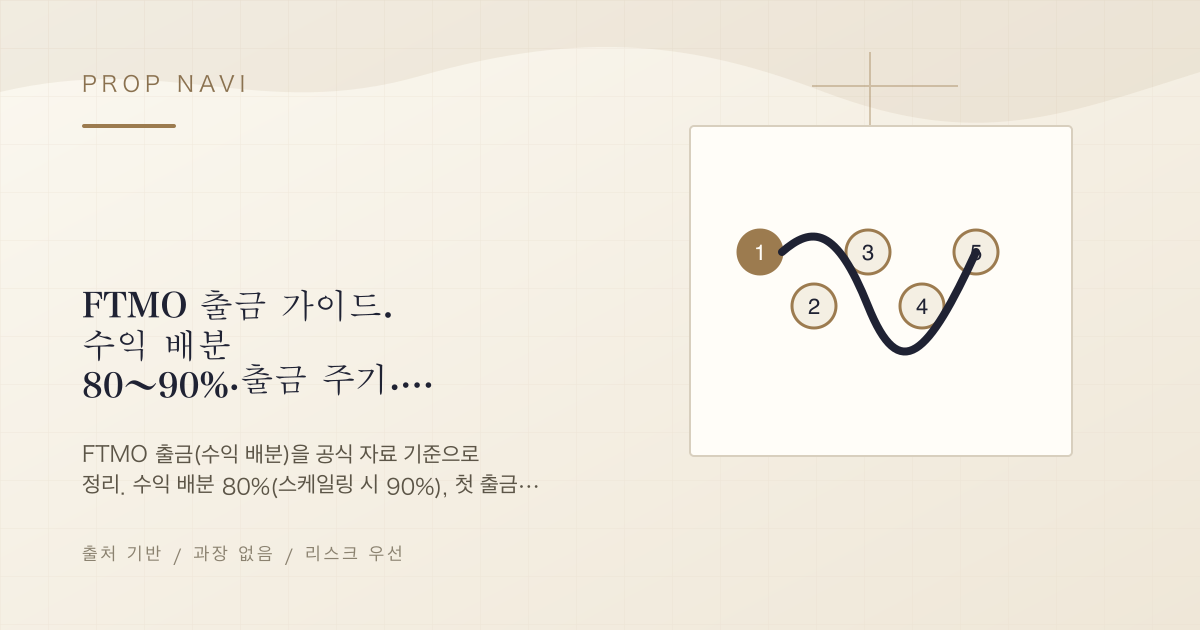 FTMO 출금 가이드. 수익 배분 80〜90%·출금 주기·출금 방법