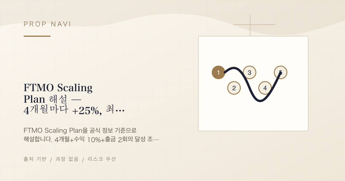 FTMO Scaling Plan 해설 — 4개월마다 +25%, 최대 $2M까지의 현실적인 길