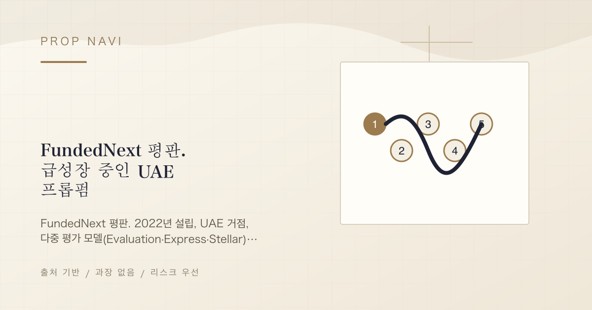 FundedNext 평판. 급성장 중인 UAE 프롭펌