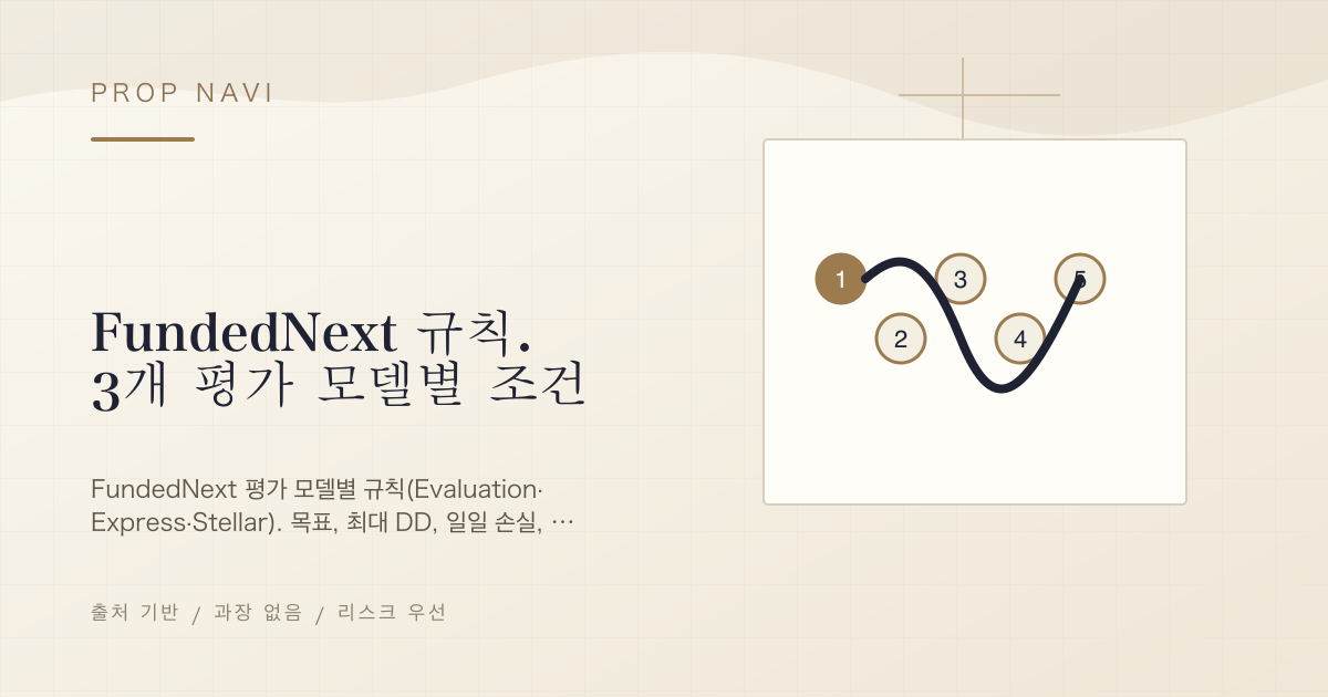 FundedNext 규칙. 3개 평가 모델별 조건