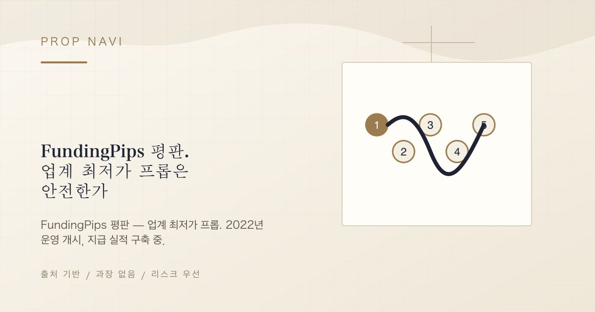 FundingPips 평판. 업계 최저가 프롭은 안전한가