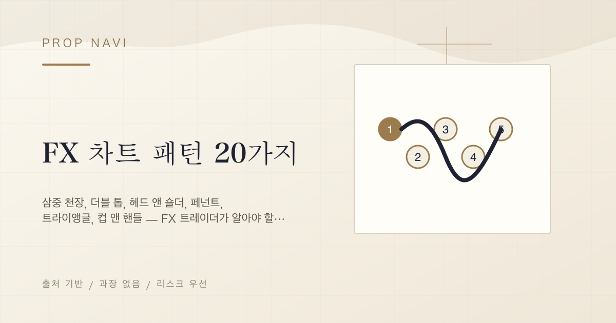 FX 차트 패턴 20가지