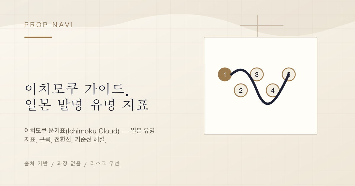 이치모쿠 가이드. 일본 발명 유명 지표