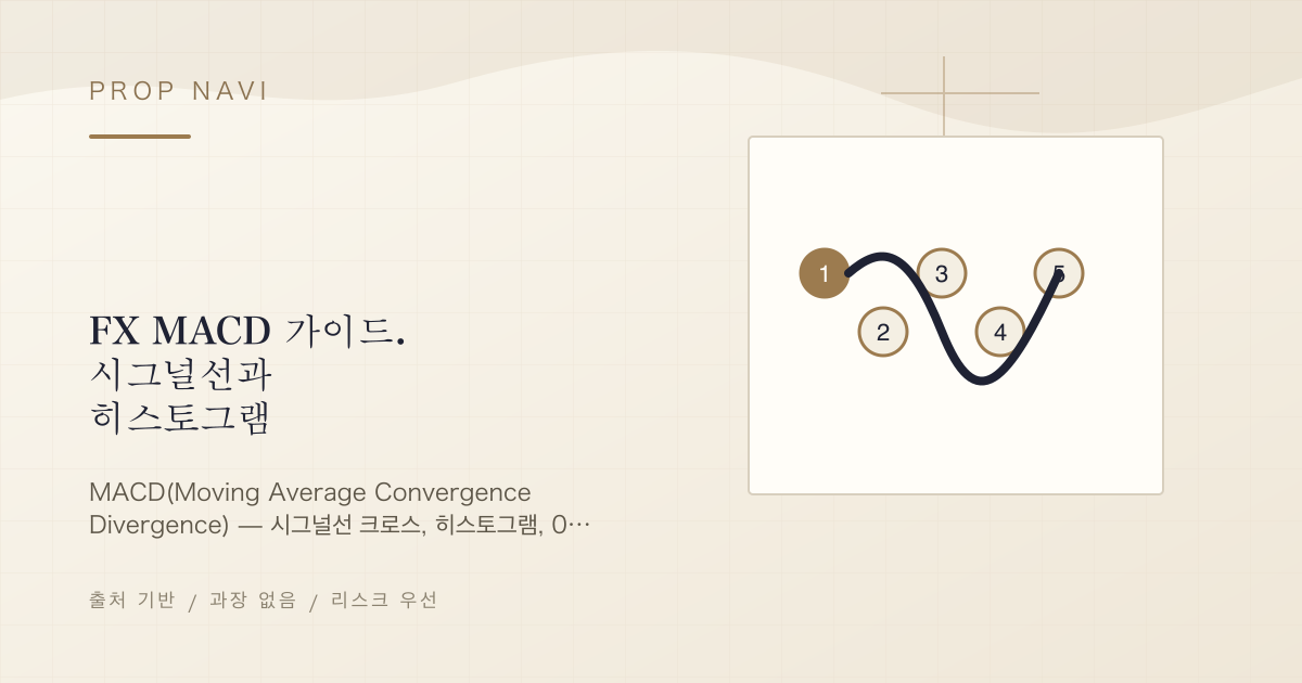 FX MACD 가이드. 시그널선과 히스토그램