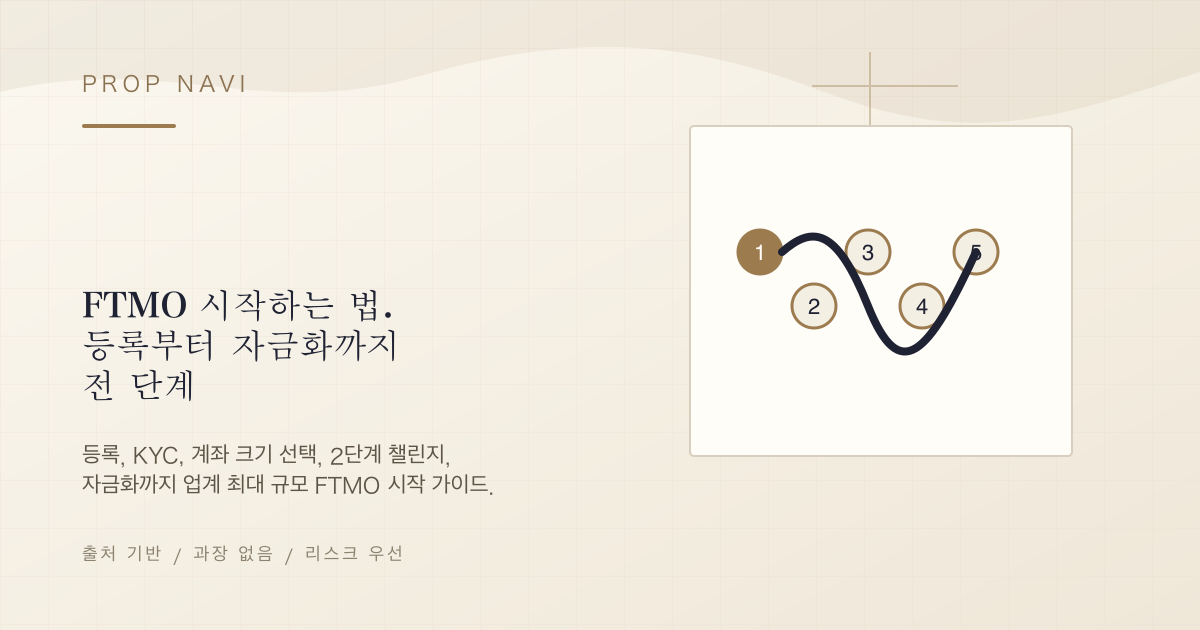 FTMO 시작하는 법. 등록부터 자금화까지 전 단계