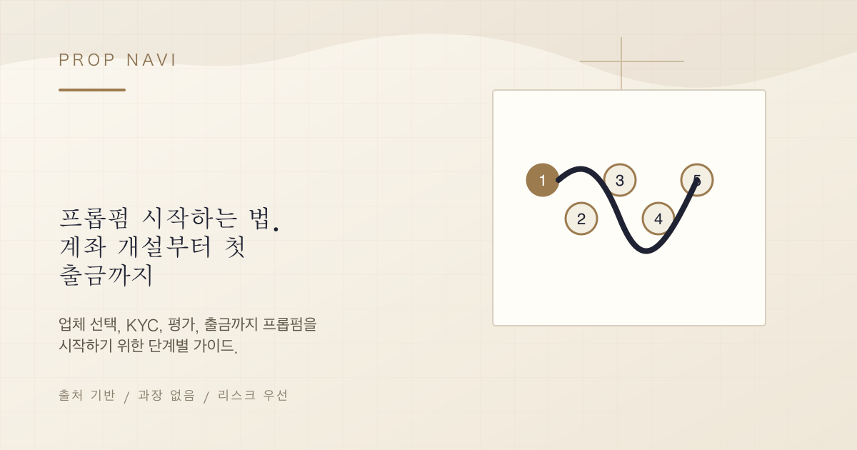 프롭펌 시작하는 법. 계좌 개설부터 첫 출금까지