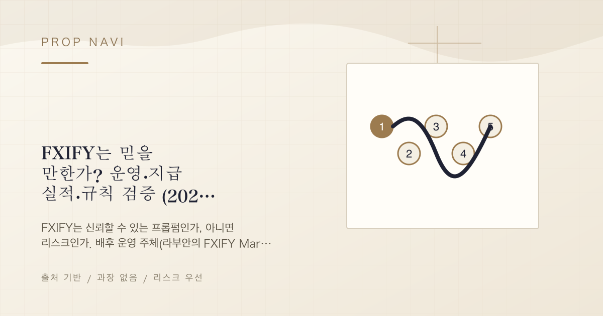 FXIFY는 믿을 만한가? 운영·지급 실적·규칙 검증 (2026년판)