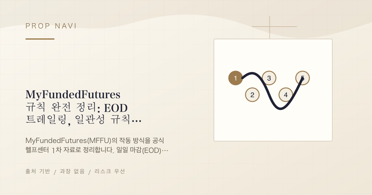 MyFundedFutures 규칙 완전 정리: EOD 트레일링, 일관성 규칙, 출금(2026)