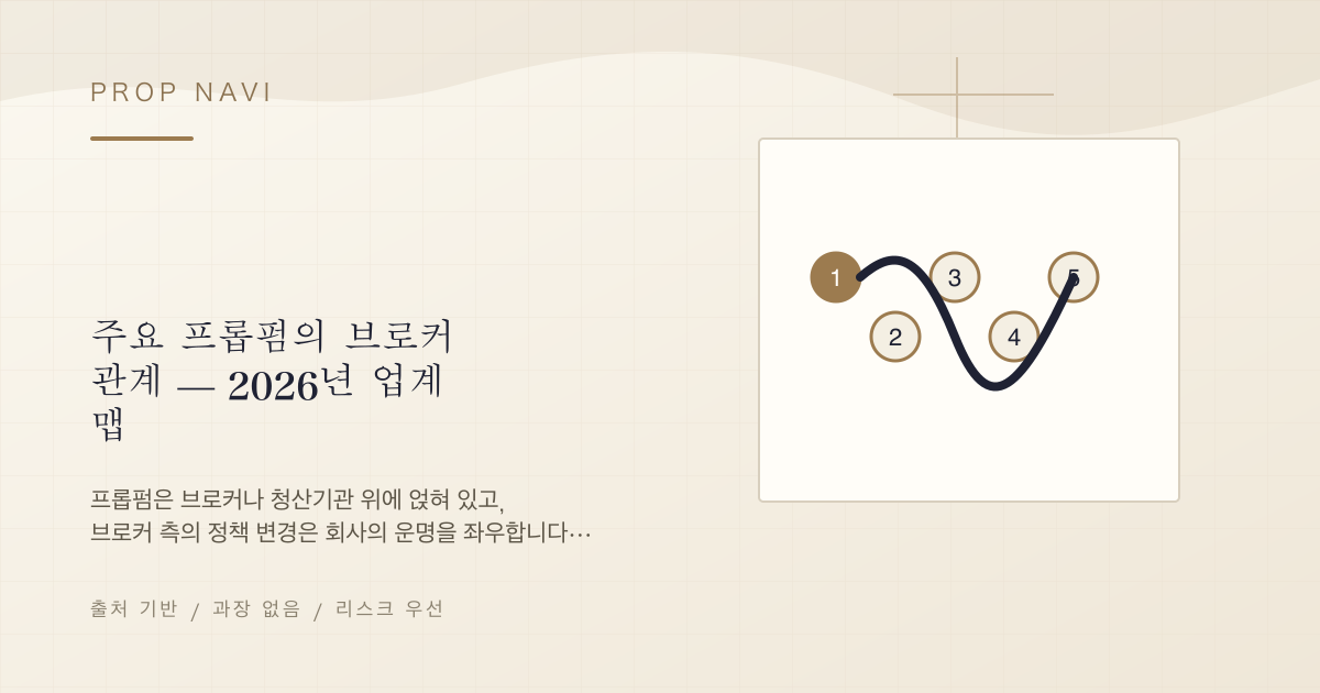 주요 프롭펌의 브로커 관계 — 2026년 업계 맵