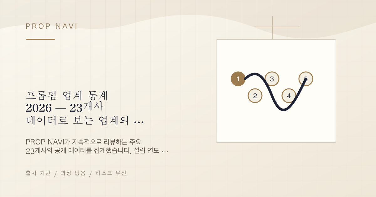 프롭펌 업계 통계 2026 — 23개사 데이터로 보는 업계의 현재