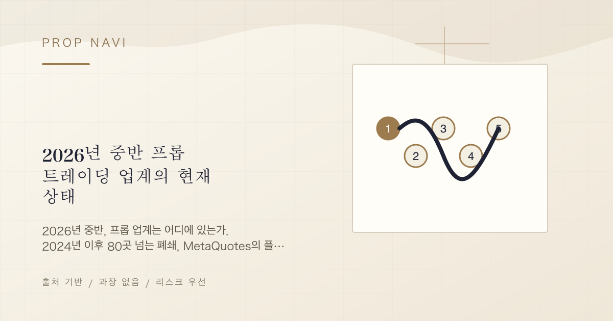 2026년 중반 프롭 트레이딩 업계의 현재 상태