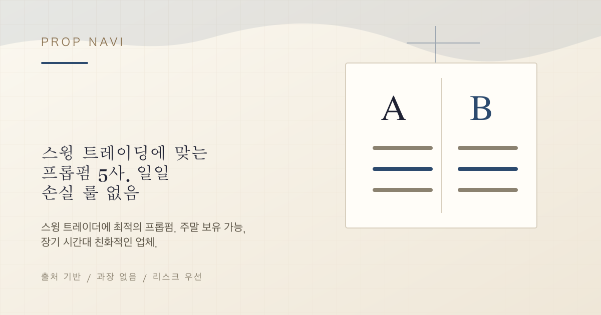 스윙 트레이딩에 맞는 프롭펌 5사. 일일 손실 룰 없음