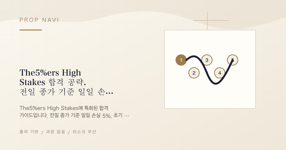 The5%ers High Stakes 합격 공략. 전일 종가 기준 일일 손실과 "수익일 3일"을 숫자로 이해하기