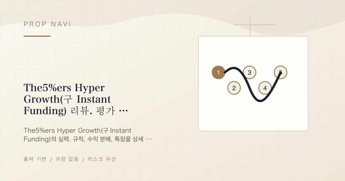The5%ers Hyper Growth(구 Instant Funding) 리뷰. 평가 없이 시작