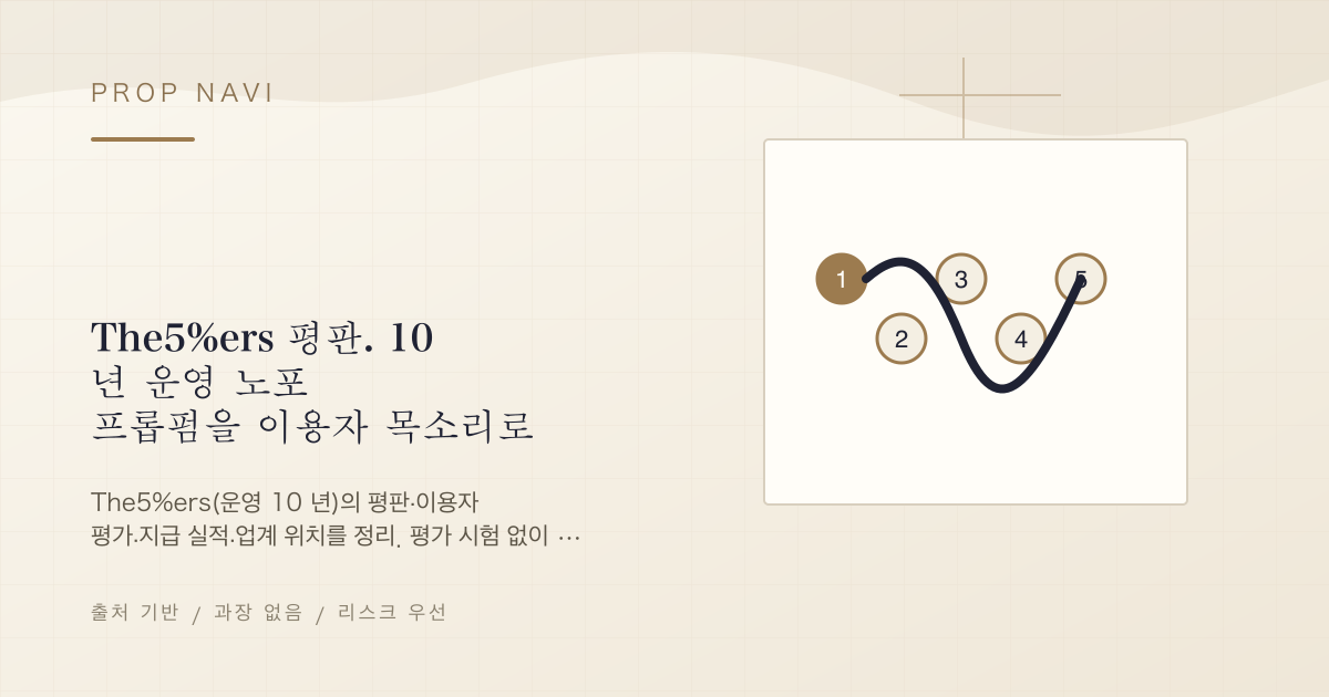 The5%ers 평판. 10 년 운영 노포 프롭펌을 이용자 목소리로