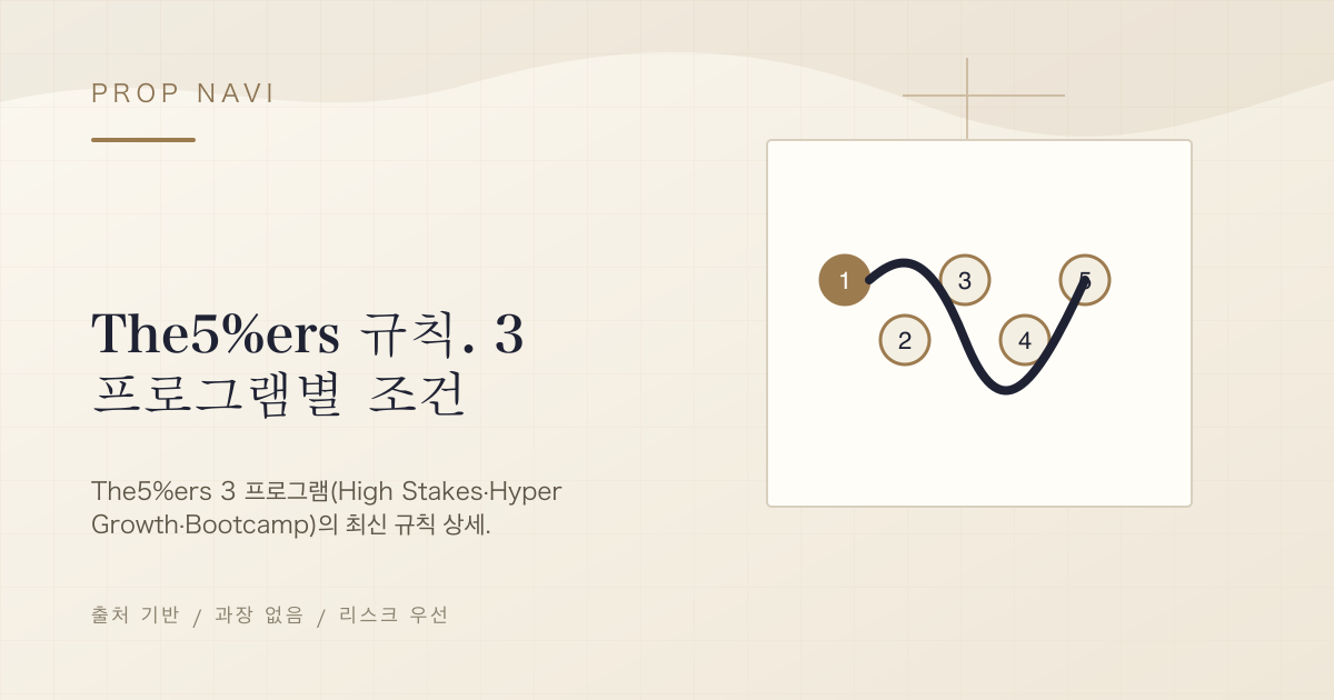 The5%ers 규칙. 3 프로그램별 조건