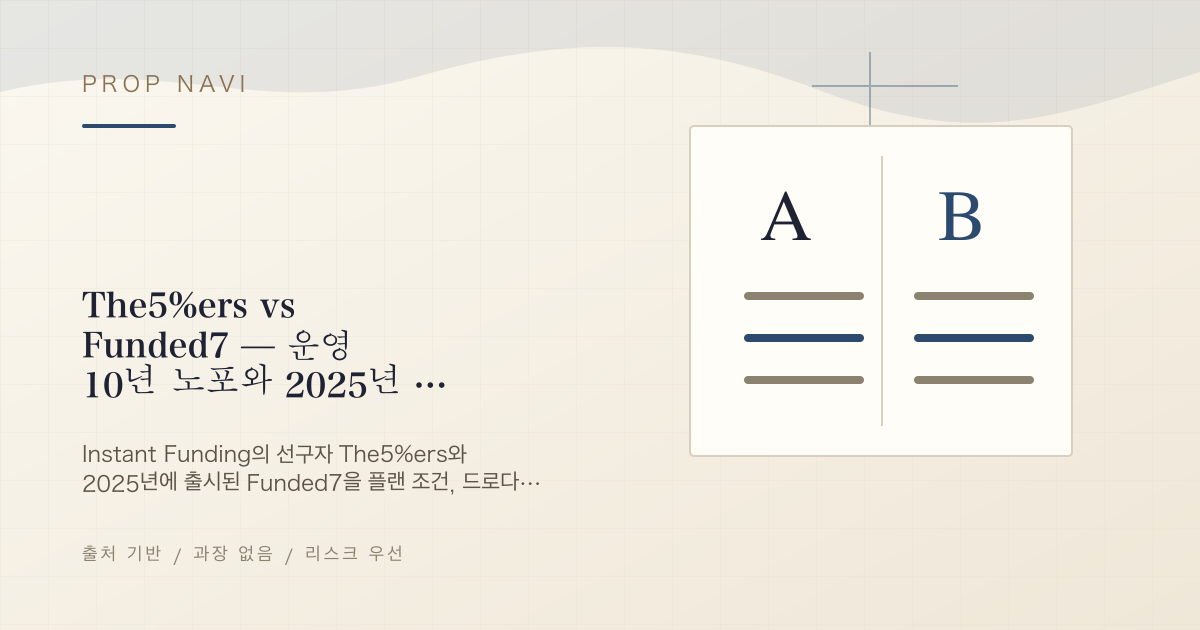 The5%ers vs Funded7 — 운영 10년 노포와 2025년 출시 신생 업체 비교